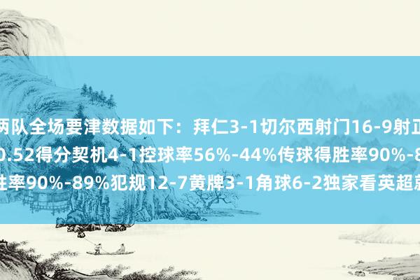 两队全场要津数据如下：拜仁3-1切尔西射门16-9射正5-3预期进球2.07-0.52得分契机4-1控球率56%-44%传球得胜率90%-89%犯规12-7黄牌3-1角球6-2独家看英超就在咪咕体育集锦