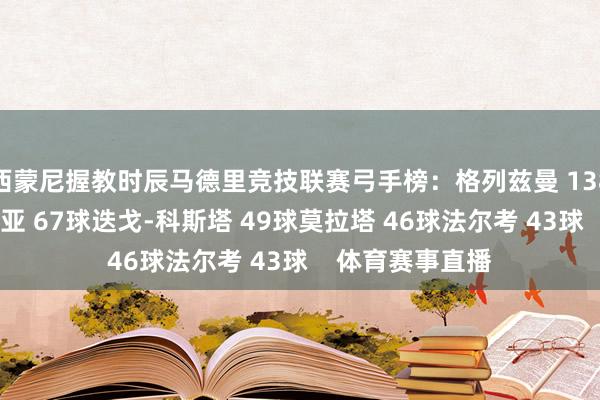 西蒙尼握教时辰马德里竞技联赛弓手榜：格列兹曼 138球安赫尔-科雷亚 67球迭戈-科斯塔 49球莫拉塔 46球法尔考 43球    体育赛事直播