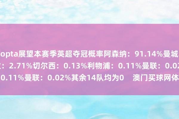 opta展望本赛季英超夺冠概率阿森纳：91.14%曼城：5.89%阿斯顿维拉：2.71%切尔西：0.13%利物浦：0.11%曼联：0.02%其余14队均为0    澳门买球网体育信息